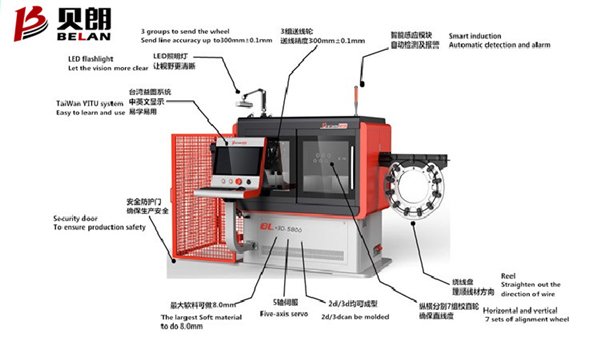 全自動(dòng)數(shù)控折彎機(jī)示意圖