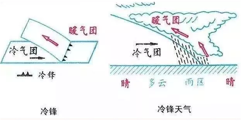 轉(zhuǎn)載網(wǎng)絡圖片——中國氣象科普圖